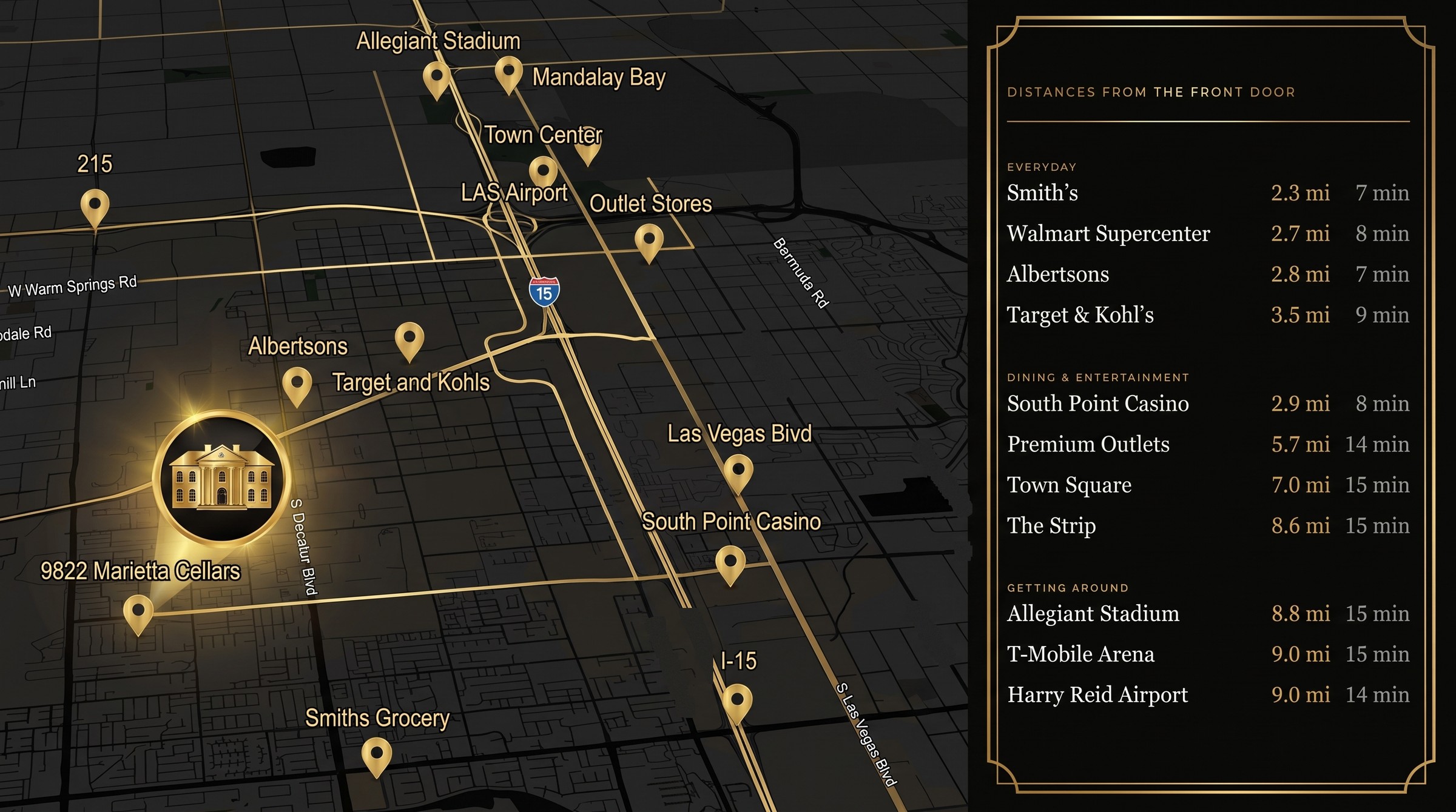 Location map for 9822 Marietta Cellars Court, Southern Highlands, Las Vegas NV 89141, showing driving distances to Smith's 2.3 miles, Walmart 2.7, Albertsons 2.8, South Point Casino 2.9, Target and Kohl's 3.5, Premium Outlets 5.7, Town Square 7.0, the Las Vegas Strip 8.6, Allegiant Stadium 8.8, T-Mobile Arena 9.0 and Harry Reid Airport 9.0 miles